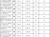 深圳会计师事务所排名,行业翘楚实力盘点