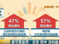 郑州 娱乐 消费,畅享都市休闲生活